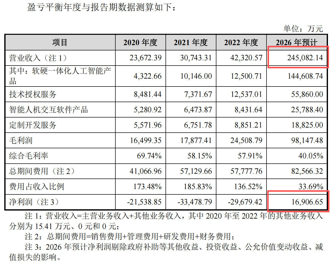 连亏7年，思必驰二次冲击科创板