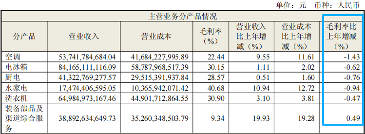 在日本拿下第一之后，海尔瞄准了3亿老年人的腿