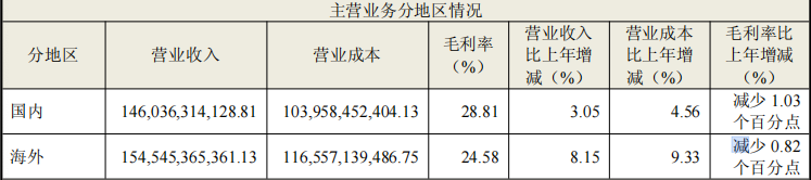 在日本拿下第一之后，海尔瞄准了3亿老年人的腿