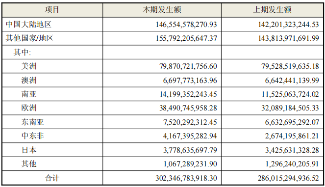 在日本拿下第一之后，海尔瞄准了3亿老年人的腿