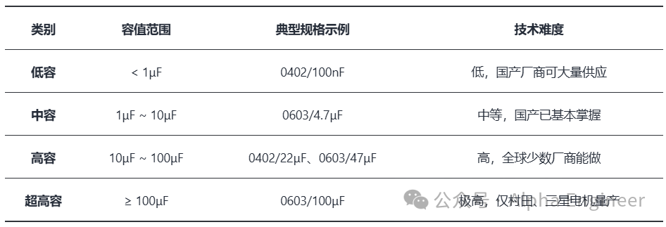 AI产业全景透视之：MLCC