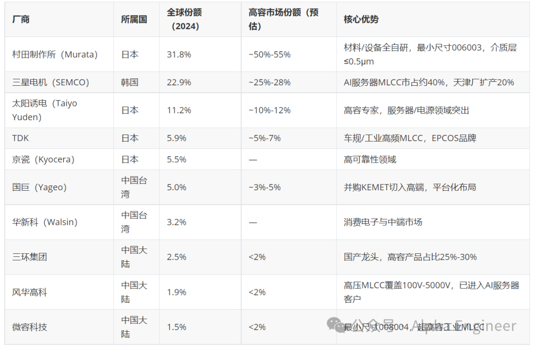 AI产业全景透视之：MLCC