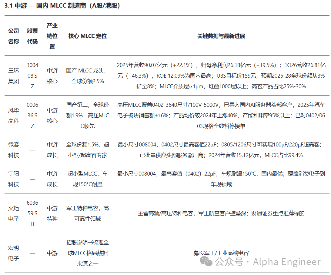 AI产业全景透视之：MLCC