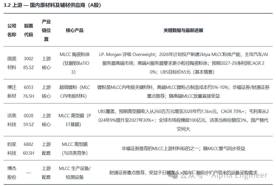 AI产业全景透视之：MLCC
