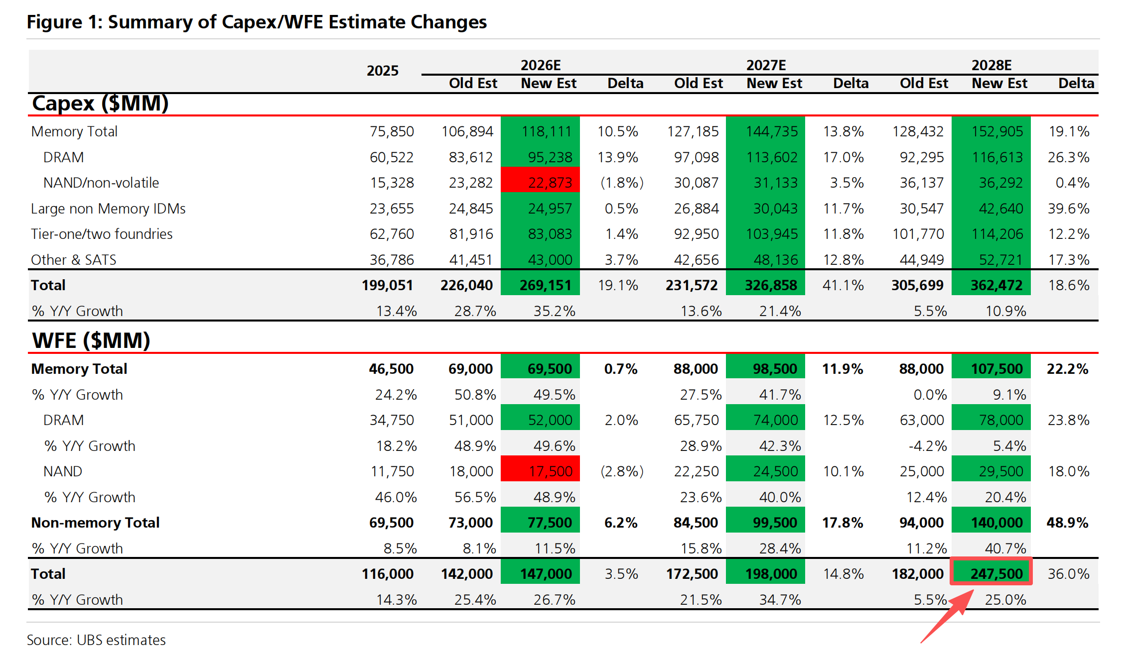 Domestic Semiconductor Equipment's Three-Year Super Cycle