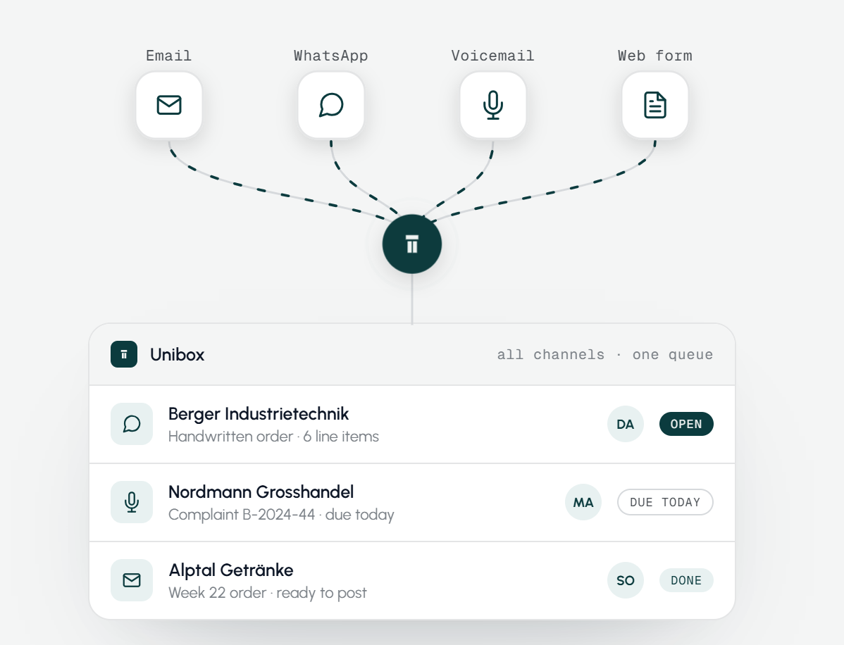 Hoshii AI Assistant Doubles Order Processing