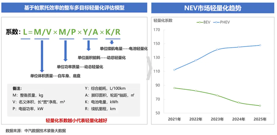 “新四化”趋势下,我国车身结构件及底盘结构件企业面临的机遇和挑战