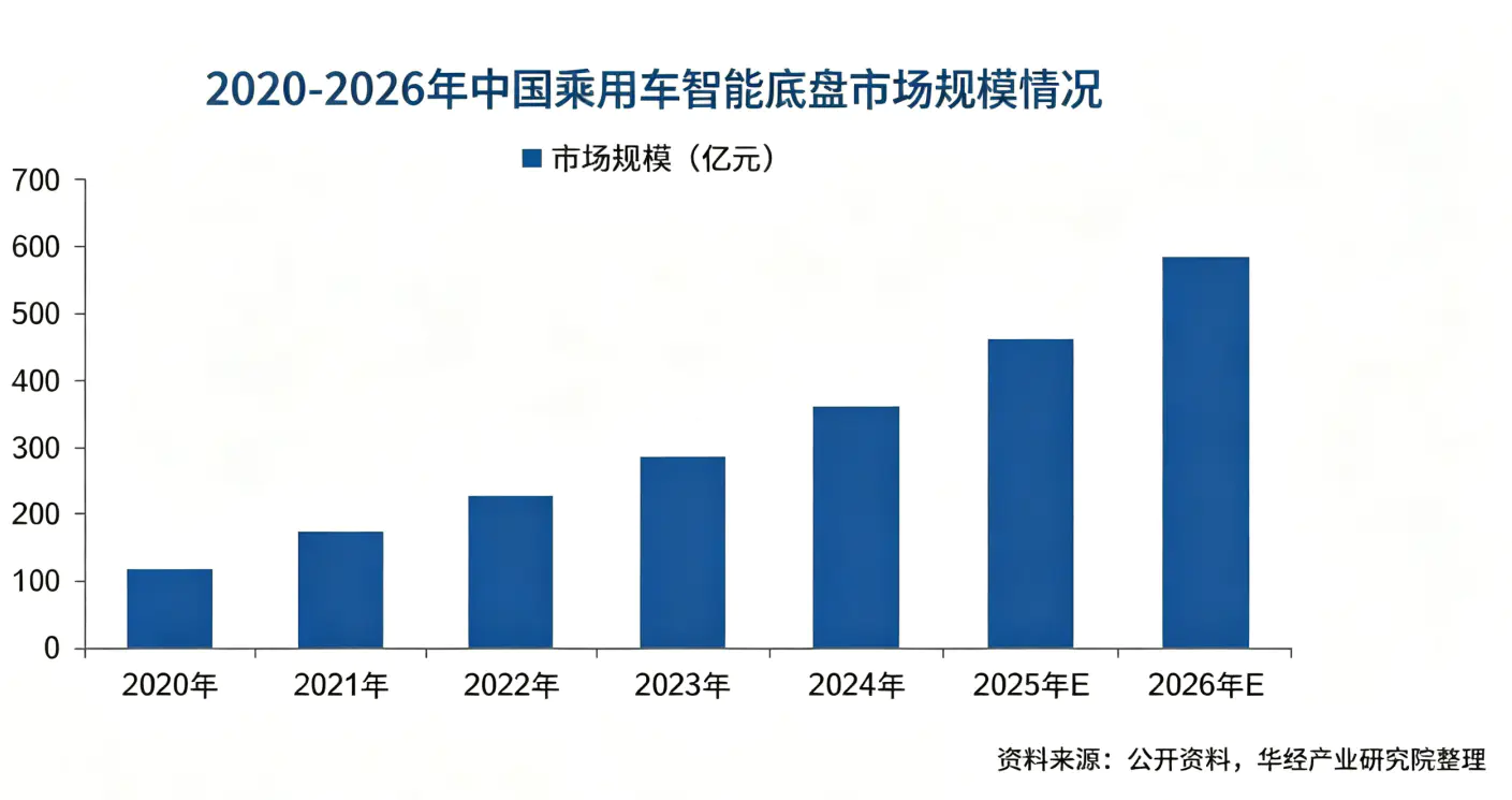 “新四化”趋势下,我国车身结构件及底盘结构件企业面临的机遇和挑战