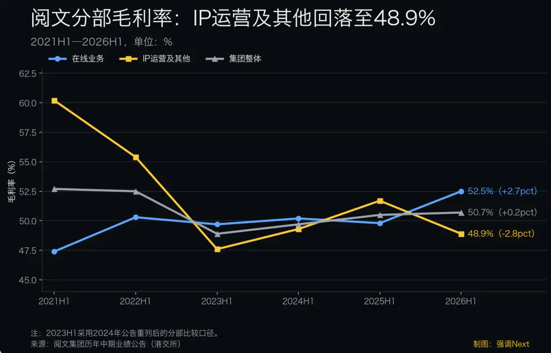阅文爆产,红果收割