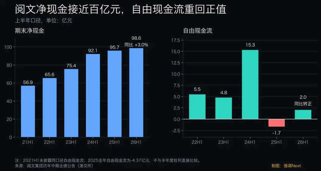 阅文爆产,红果收割