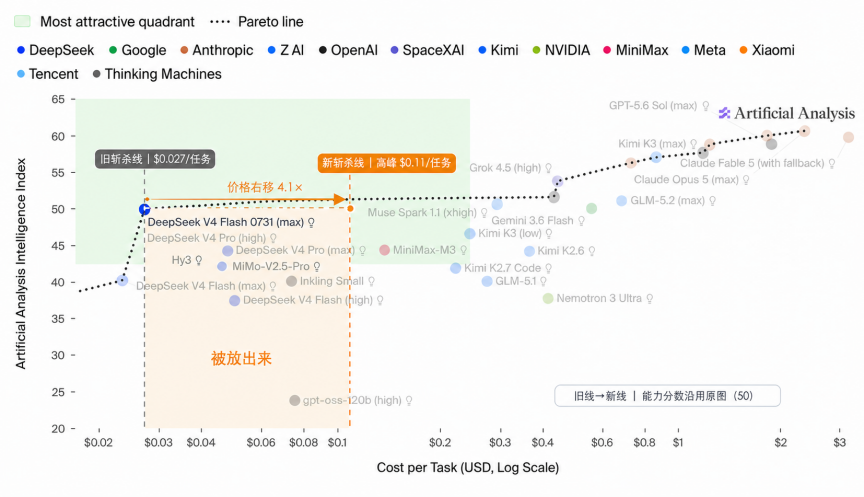 DeepSeek Pricing Resets the AI Race