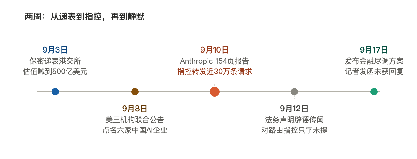 月之暗面递表之后，Kimi 的成色要被验算三遍