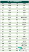 清华-青腾未来科技学堂54位学员名单公布,实体产业占比51%