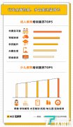美团玩美季发布《教育行业复苏报告》 :驾驶培训成复苏热门