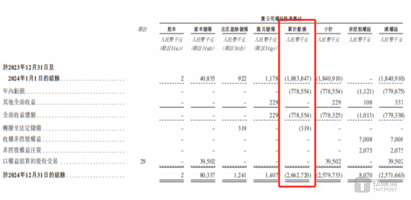 镁伽科技：8年“烧光”26.63亿元，经营性现金流长期“失血”｜IPO观察