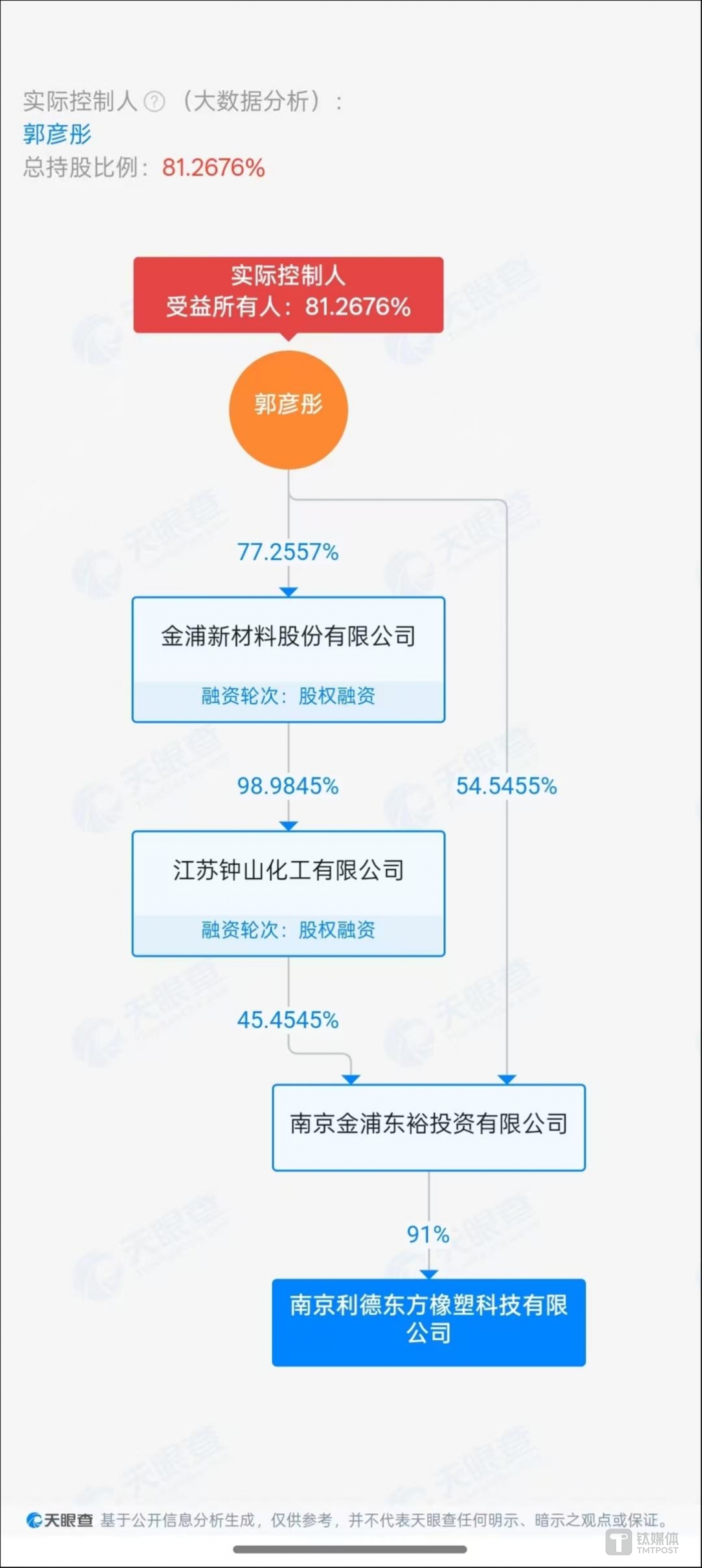 图源：天眼查APP