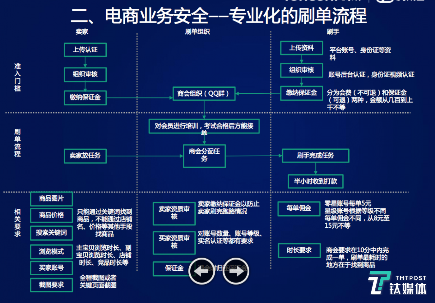 越南网站刷单-越南电商app