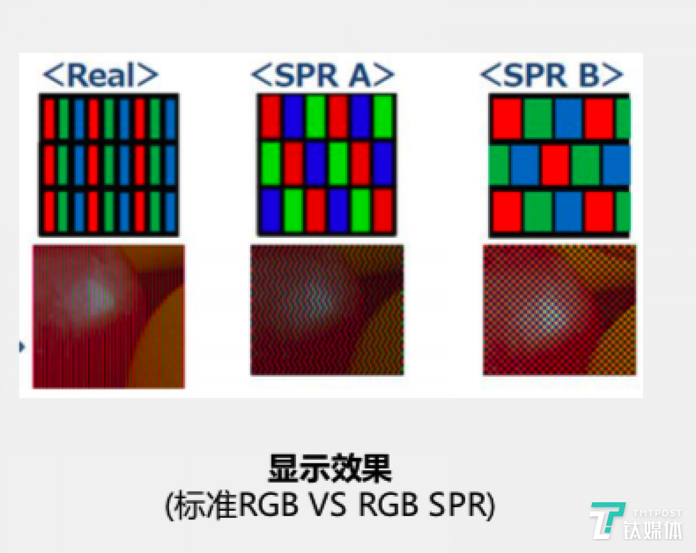 几种 RGB 子像素的排列方式