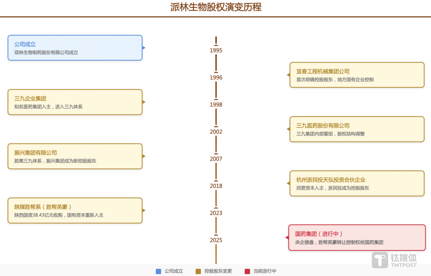 陕煤“胜帮系”离场派林生物背后：一部地方煤炭资本狂飙史 |深度
