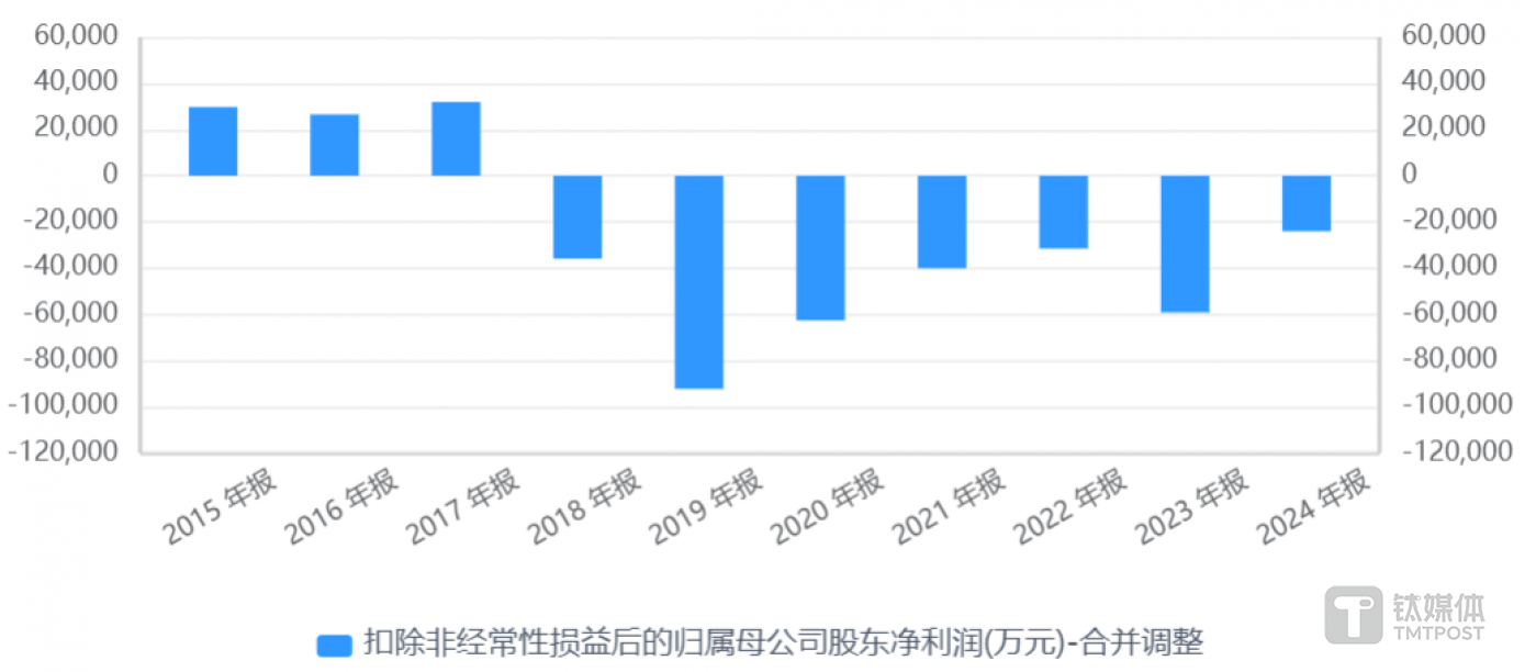 7年亏损药企靠“减重神药”翻盘，翰宇药业全力押注GLP-1出海