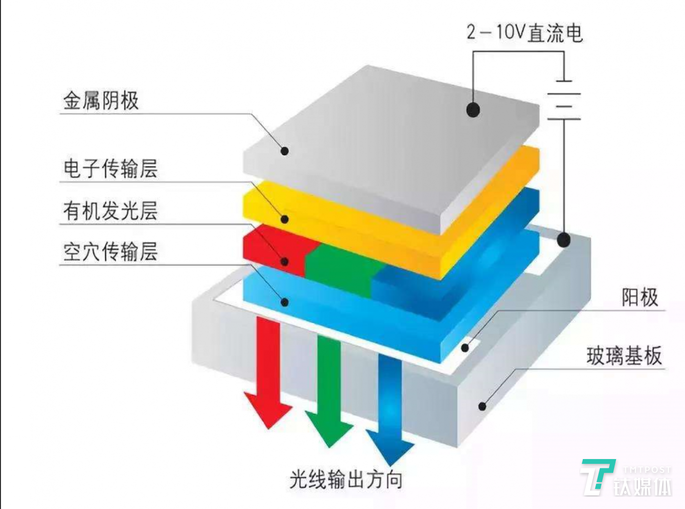 体验显示技术带来的画质进步叠屏oledqled电视观感横评钛极客