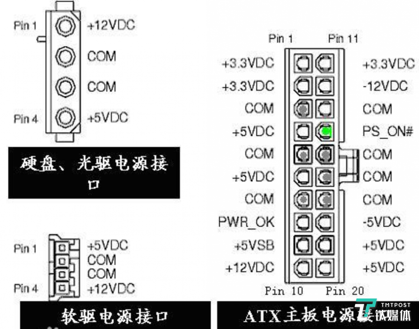 atx目前标准下电源的供电接口