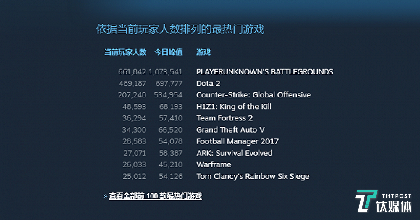 图片来源：Steam