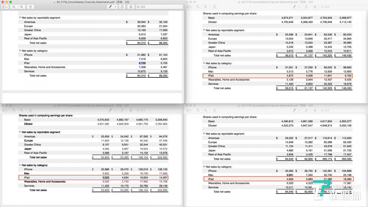 红框部分为iPad销售额，从左到右，从上到下依次为2019年度苹果Q1~Q3财报（来源：苹果官网）