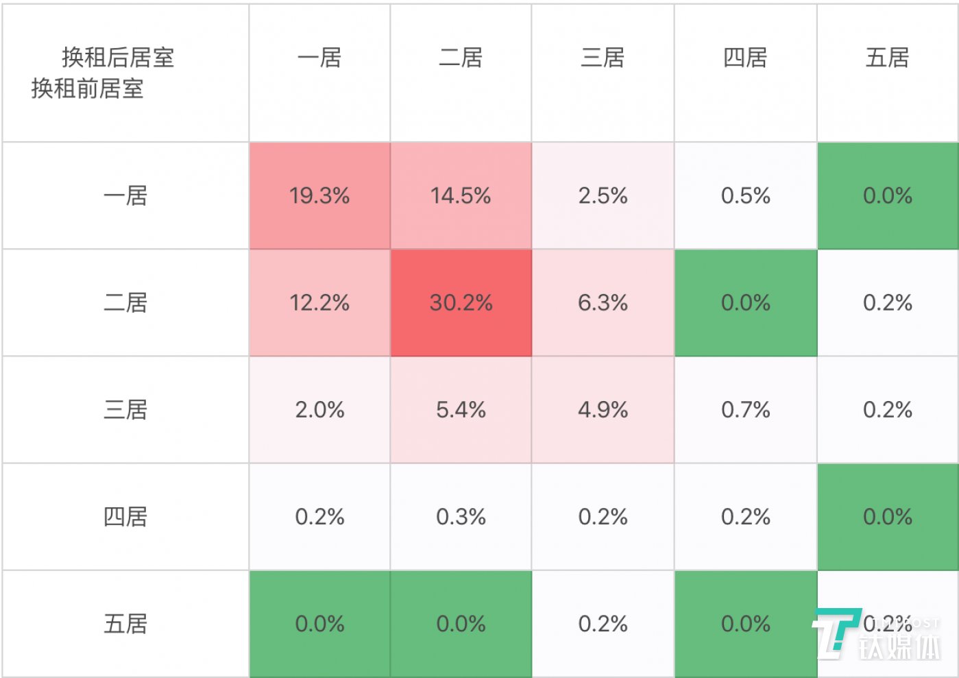 北京节后租赁市场成交量回升,“互联网商圈”同比增长23.7%