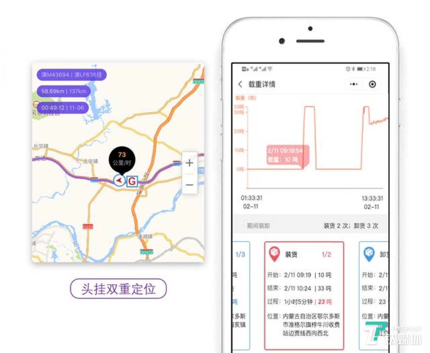 实时载重监控，自动判断装卸事件