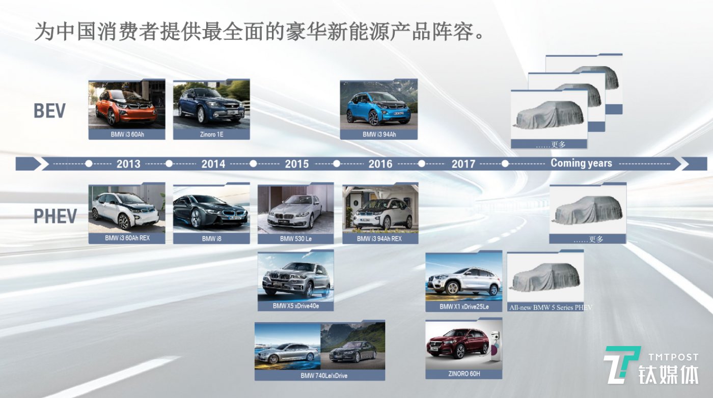 BMW新能源产品矩阵