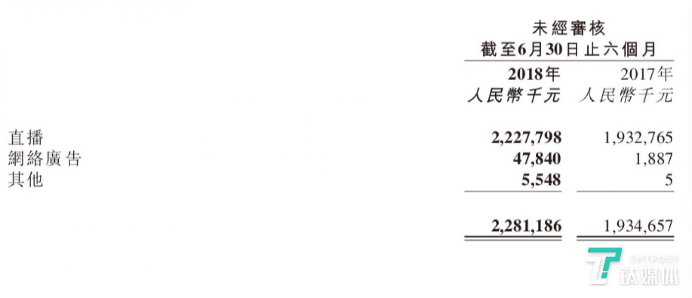 2018年上半年映客收入构成