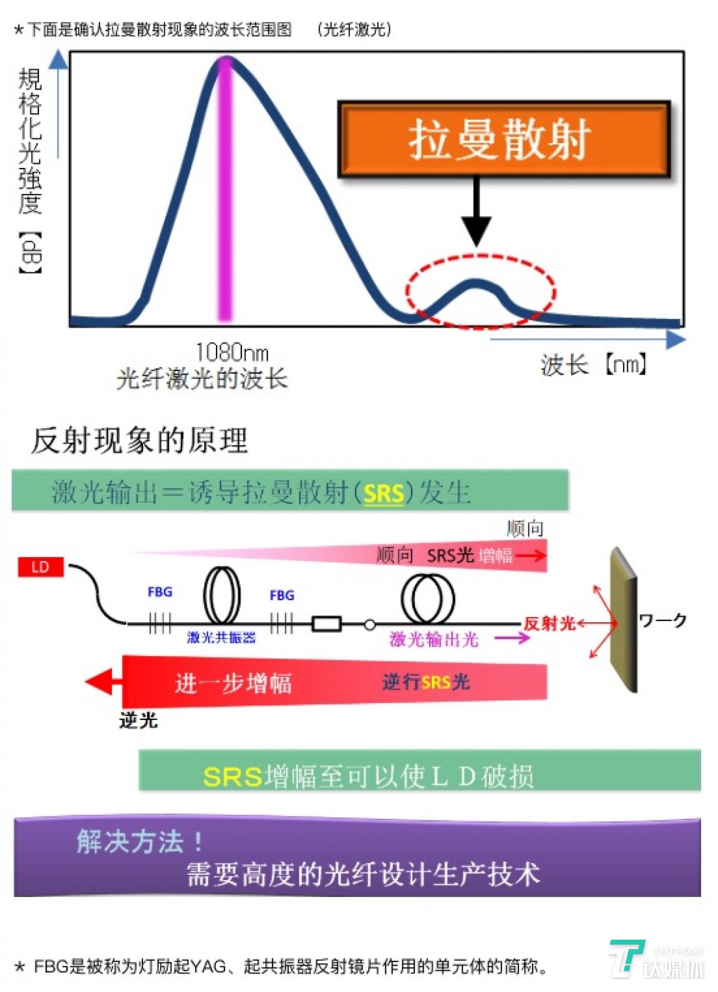 达闼科技云端光谱仪获光学期刊权威奖项,可用于病毒基因检测技术|钛