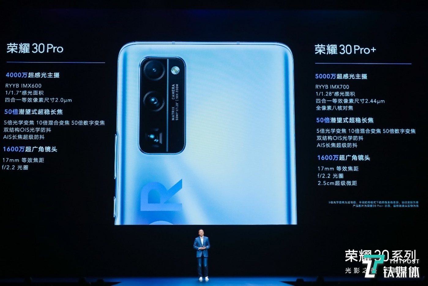 摄像头规格一览