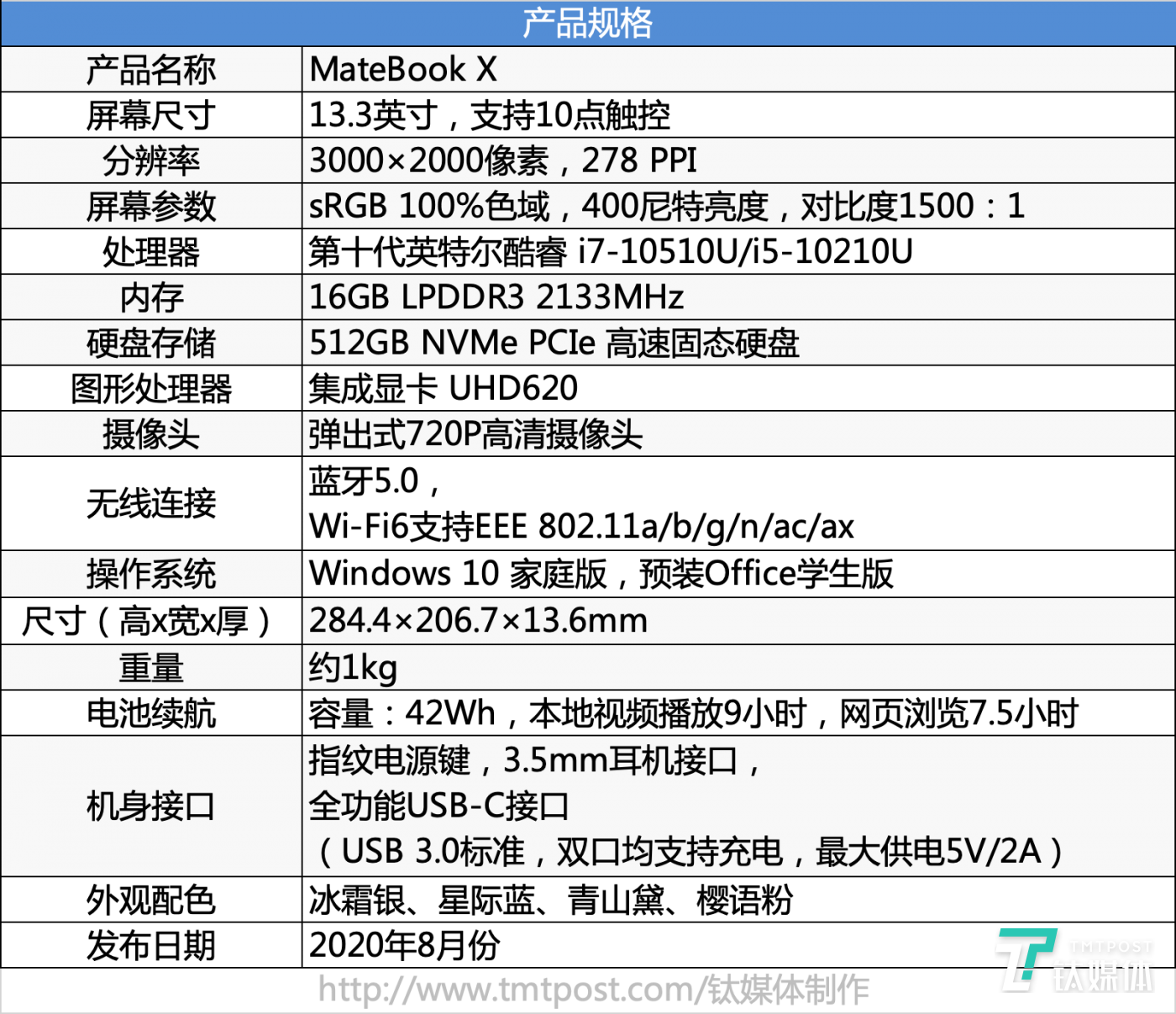 华为matebookx体验移动办公好伴侣不只轻薄还无风噪