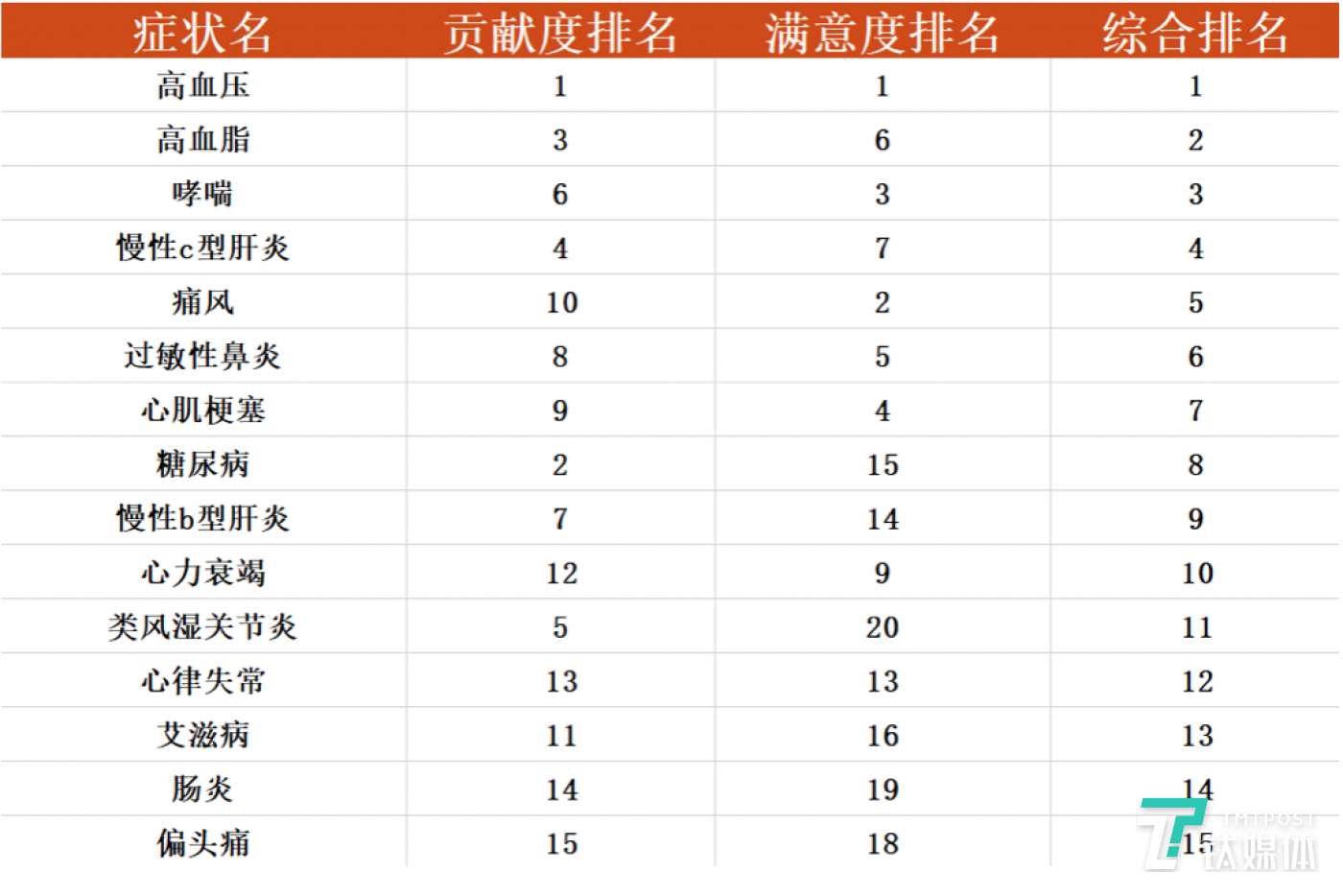 世界医药公司排名_医药公司图片(3)