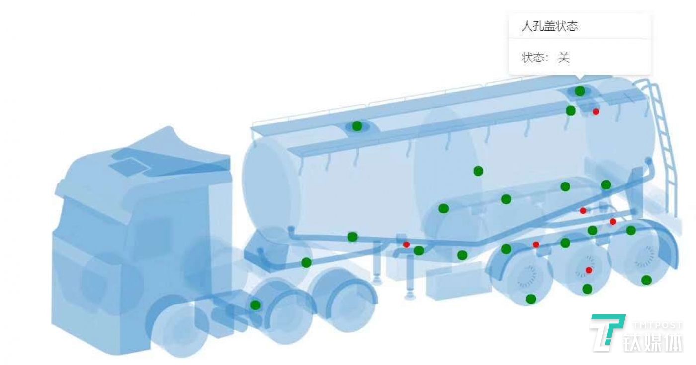 中集瑞江智能罐车模拟图