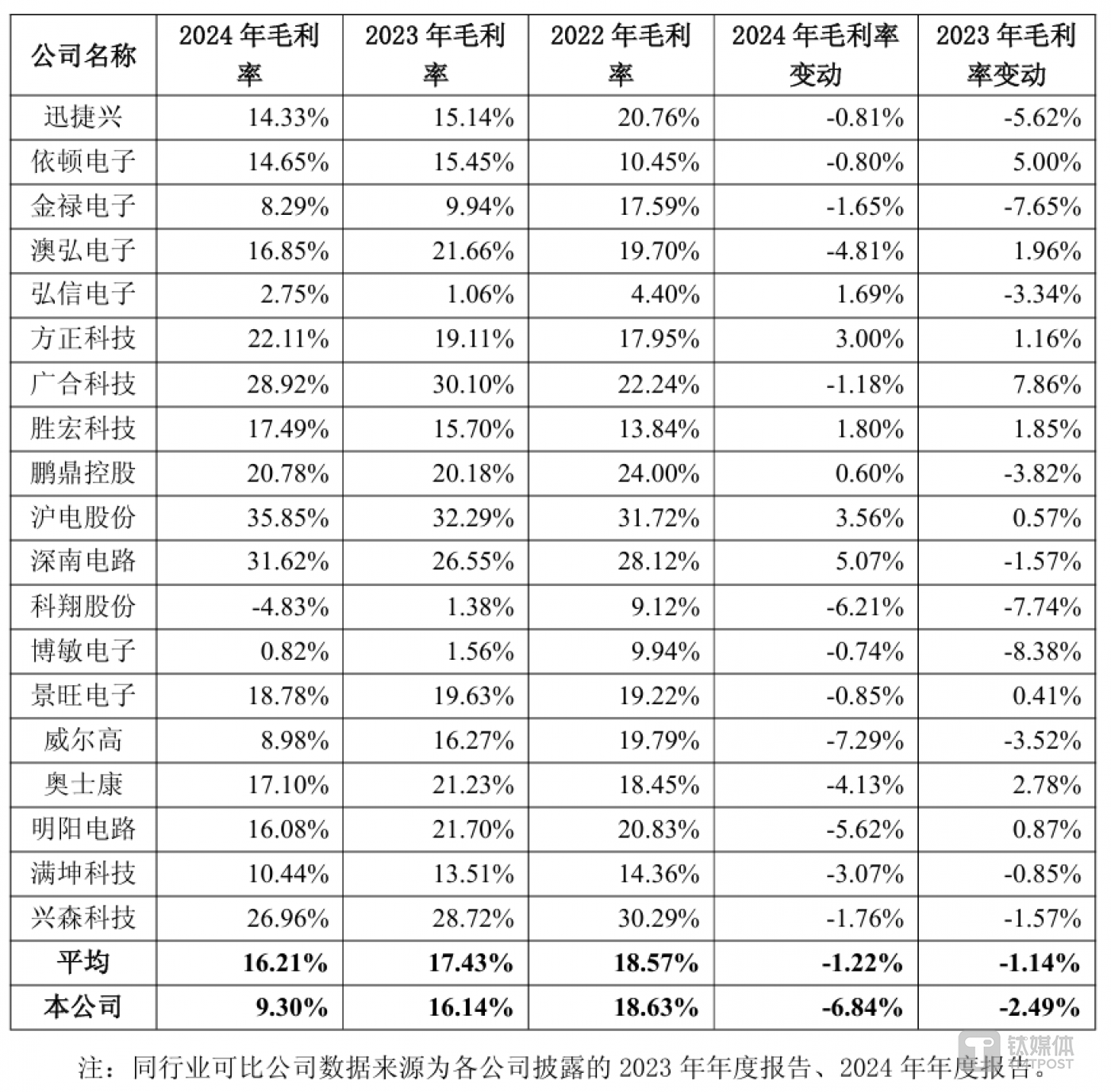 年报问询，骏亚科技现形：高多层板“跛足”难行，募投项目延期四年陷困局