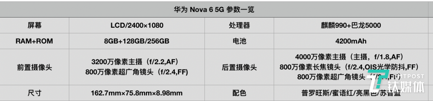 华为nova65g正式发售定位年轻人的首款5g自拍旗舰丨钛快讯