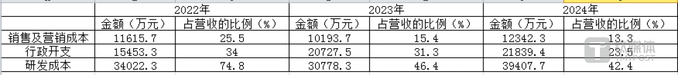 镁伽科技：8年“烧光”26.63亿元，经营性现金流长期“失血”｜IPO观察