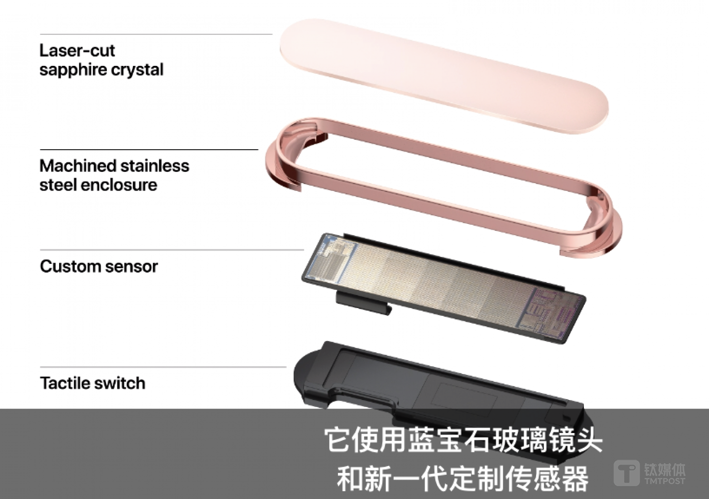 全新设计的款TouchID