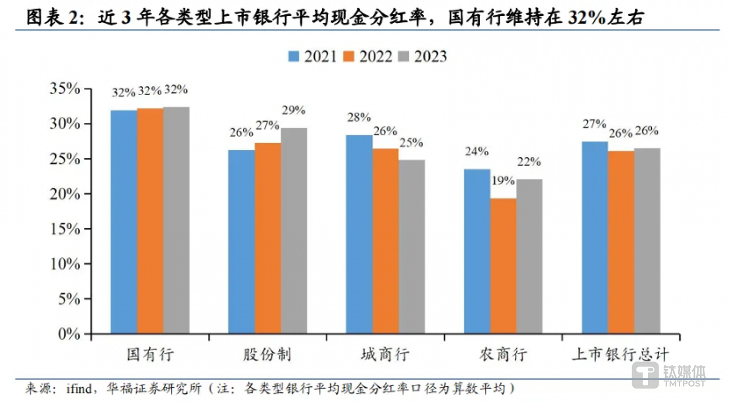 图片来源@华福证券