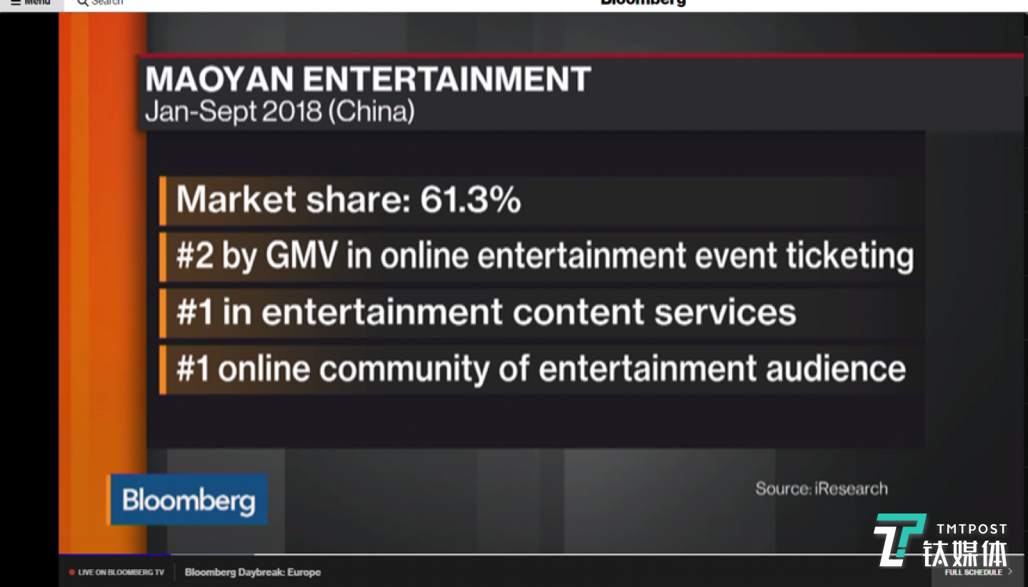 艾瑞数据显示，