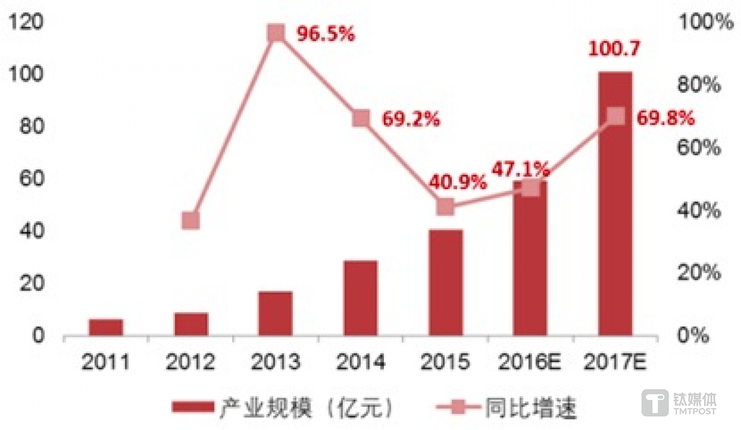 中国智能语音产业规模持续增长