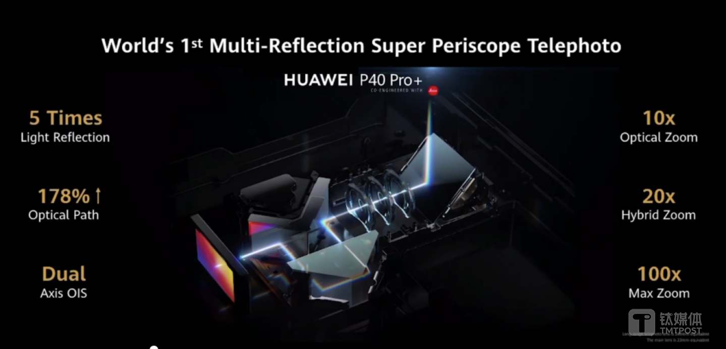 华为P40 Pro+的10倍光学变焦模组