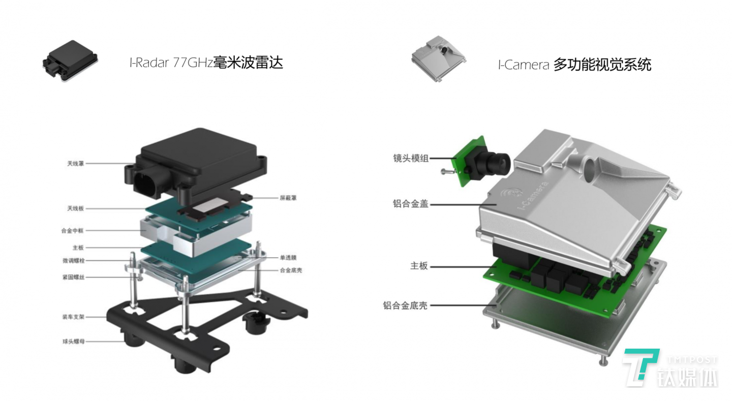 安智汽车的毫米波