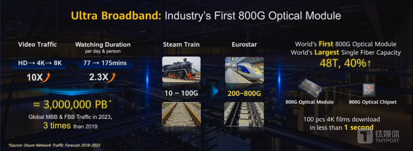 业界首款800G模块