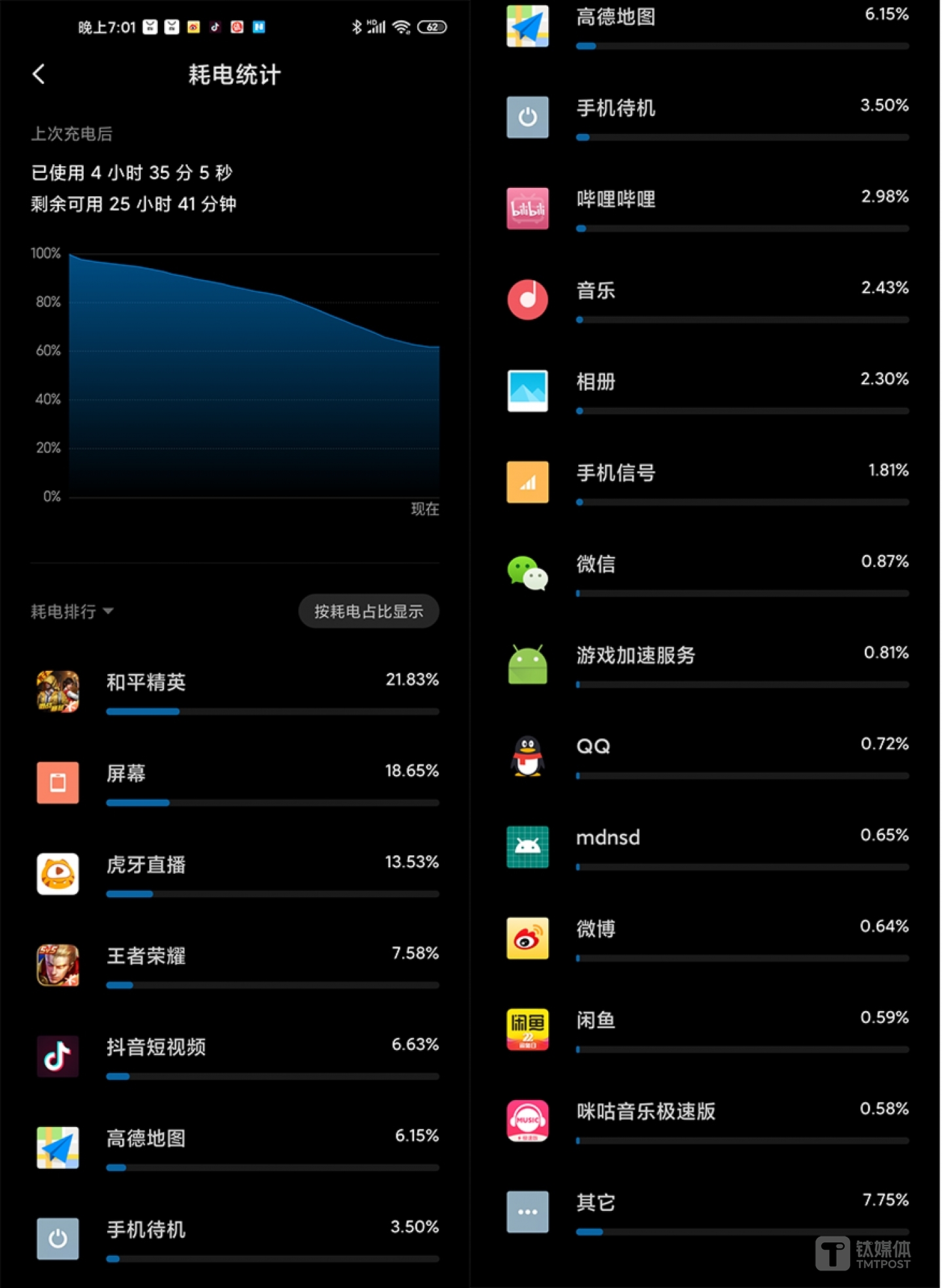 小米10耗电量一览