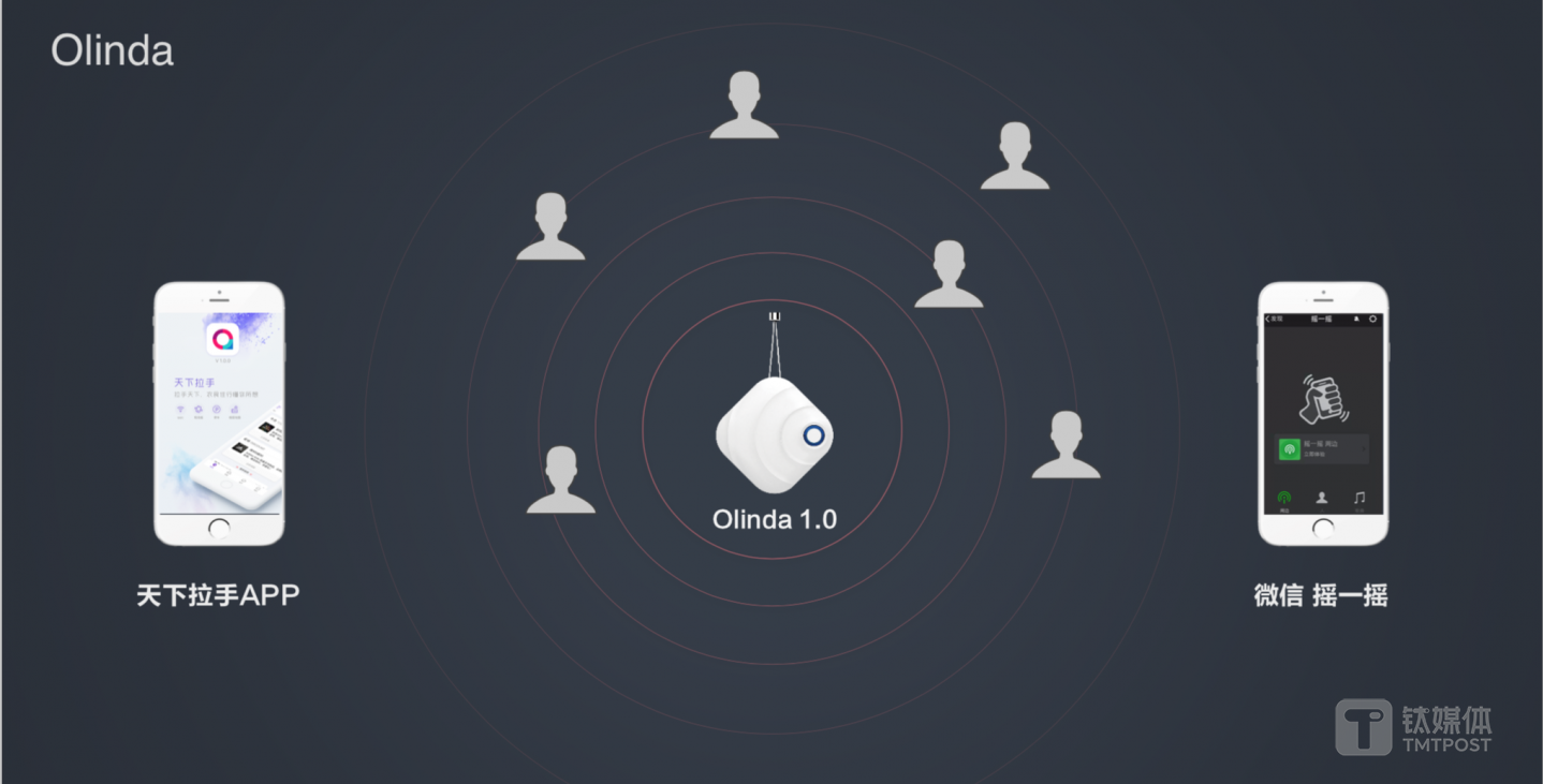 为了降低&ldquo;场景号&rdquo;的使用门槛，