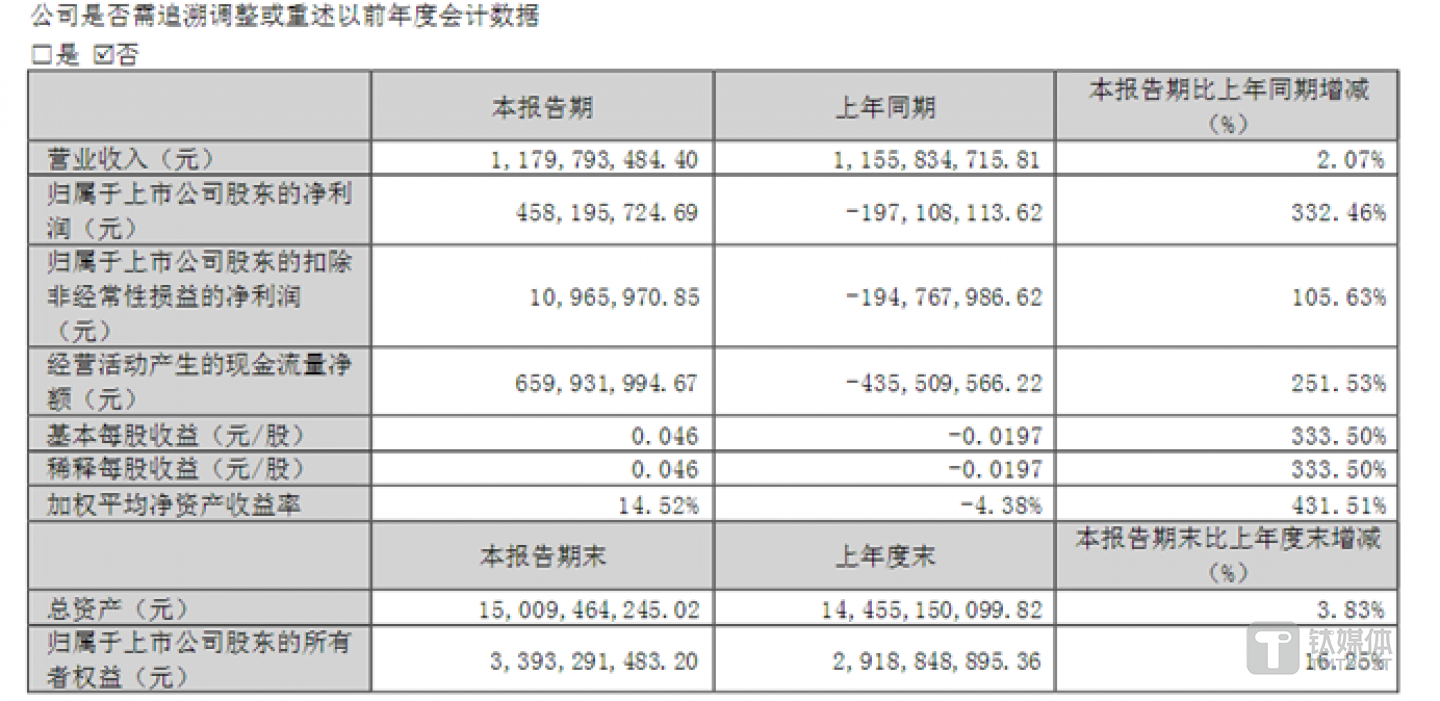山子高科2024一季報